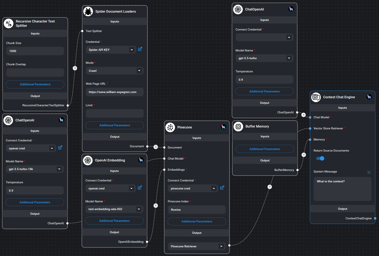 Example on using spider node